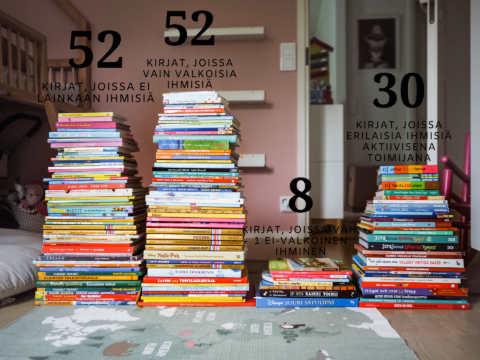 Lastenkirjainventaario – yhdenvertaisuus ja monikulttuurisuus kirjahyllyssä